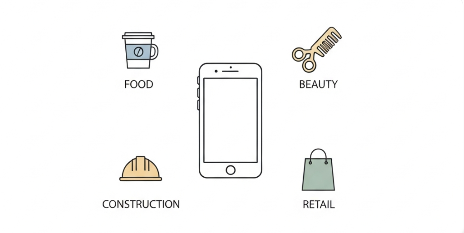 SNSマーケティングや運用代行に向いている業種（飲食・美容・建設・小売）を表現したコンセプトイラスト。