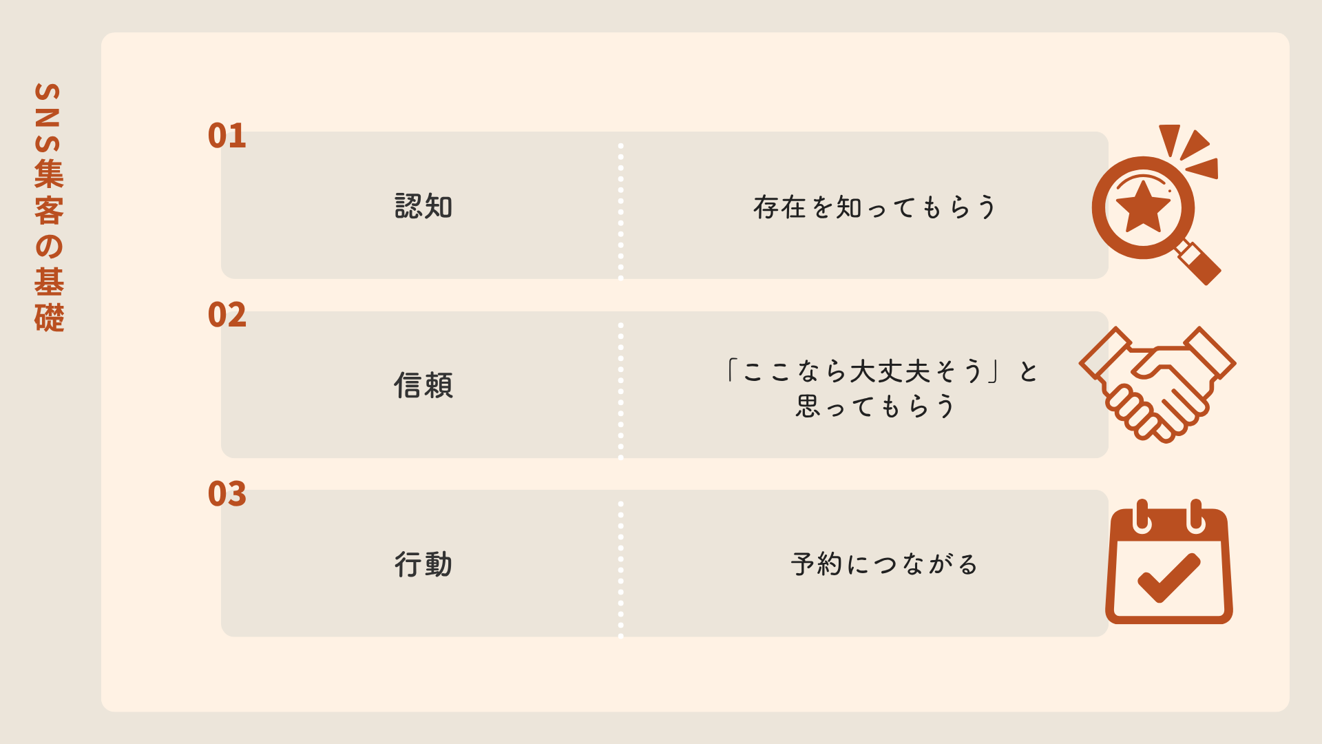 地方の小売店向けSNS集客の基本ステップ（認知・信頼・行動で来店や予約につなげる流れ）