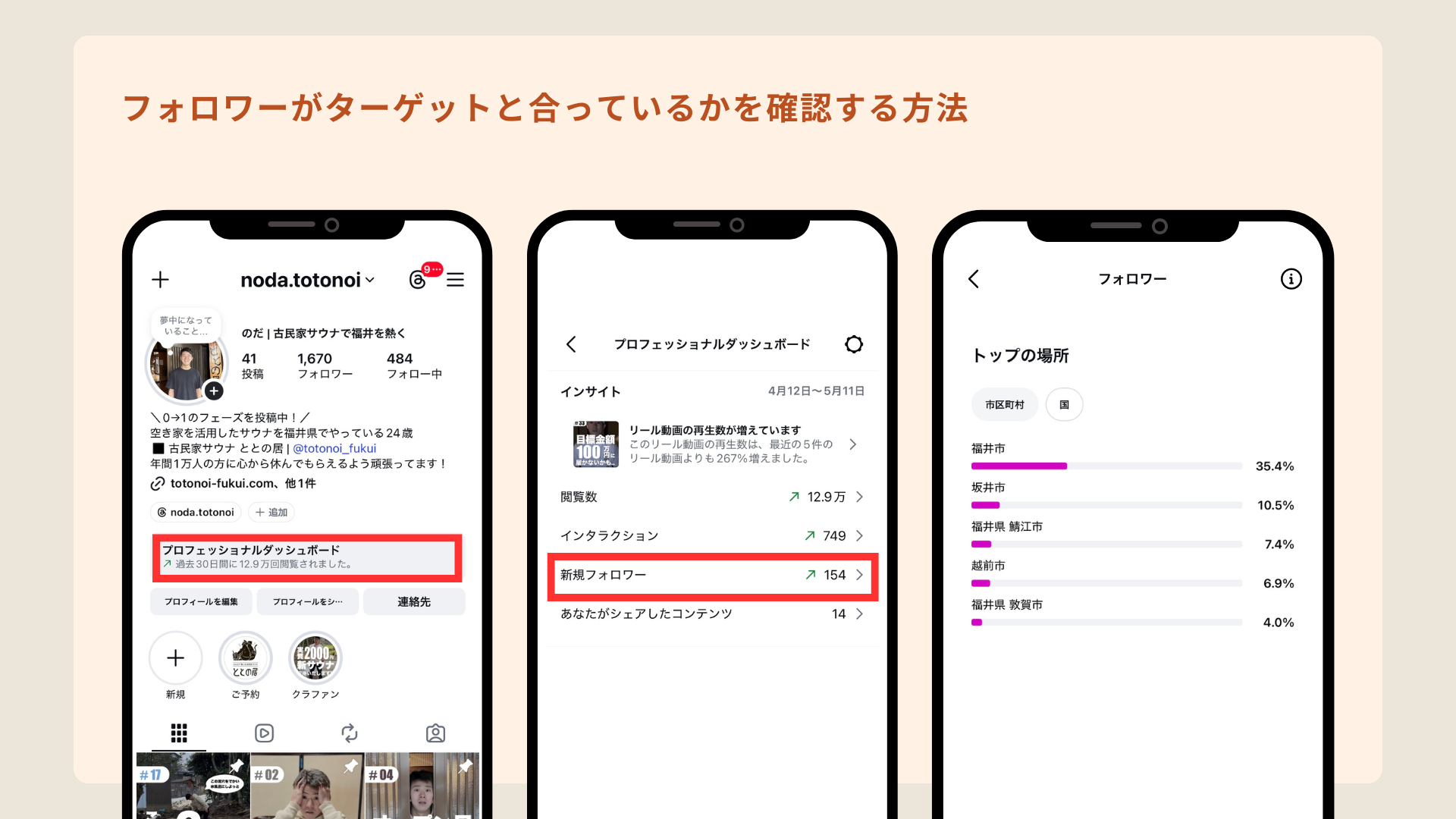インスタのインサイト機能でフォロワー属性や地域を分析する方法を解説した画像