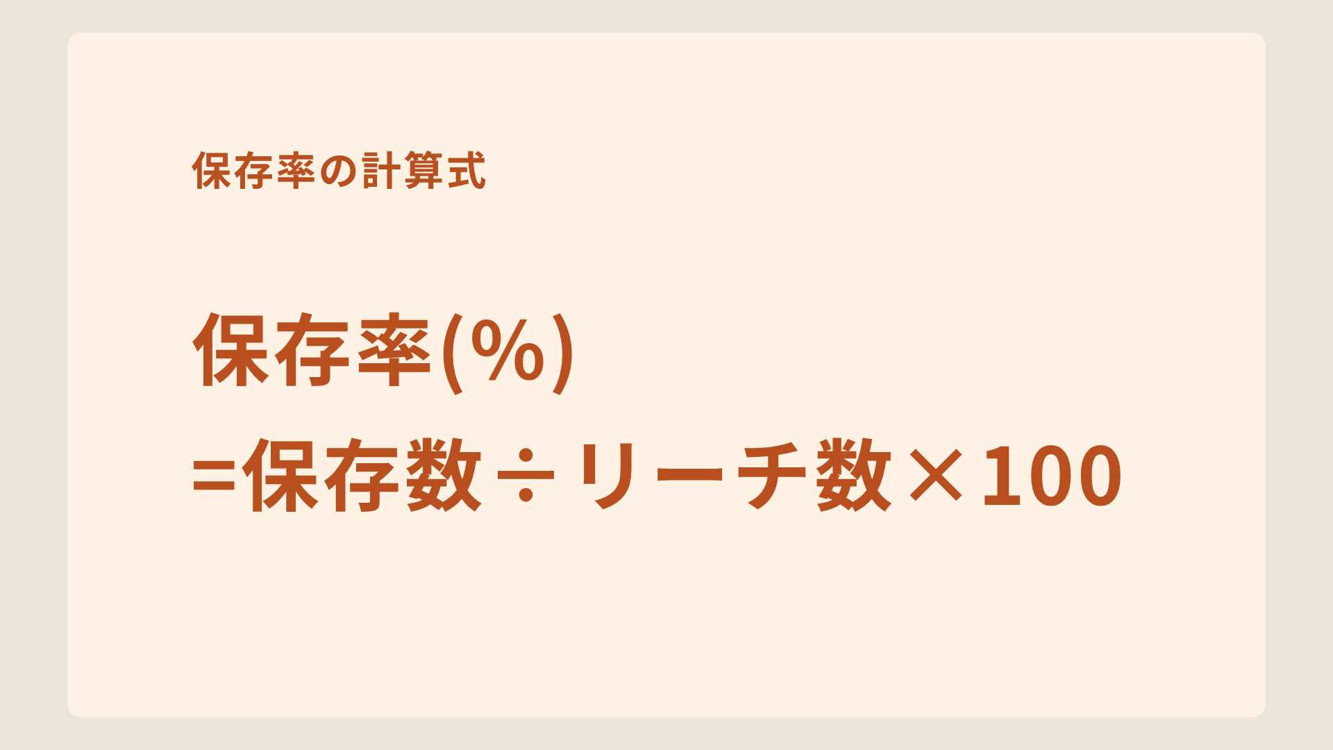 薄ピンク色の背景に赤茶色の文字で「保存率の計算式」というタイトルと、「保存率（％）＝保存数÷リーチ数×100」という数式が大きなフォントで中央に書かれている、シンプルで視認性の高いスライド画像。