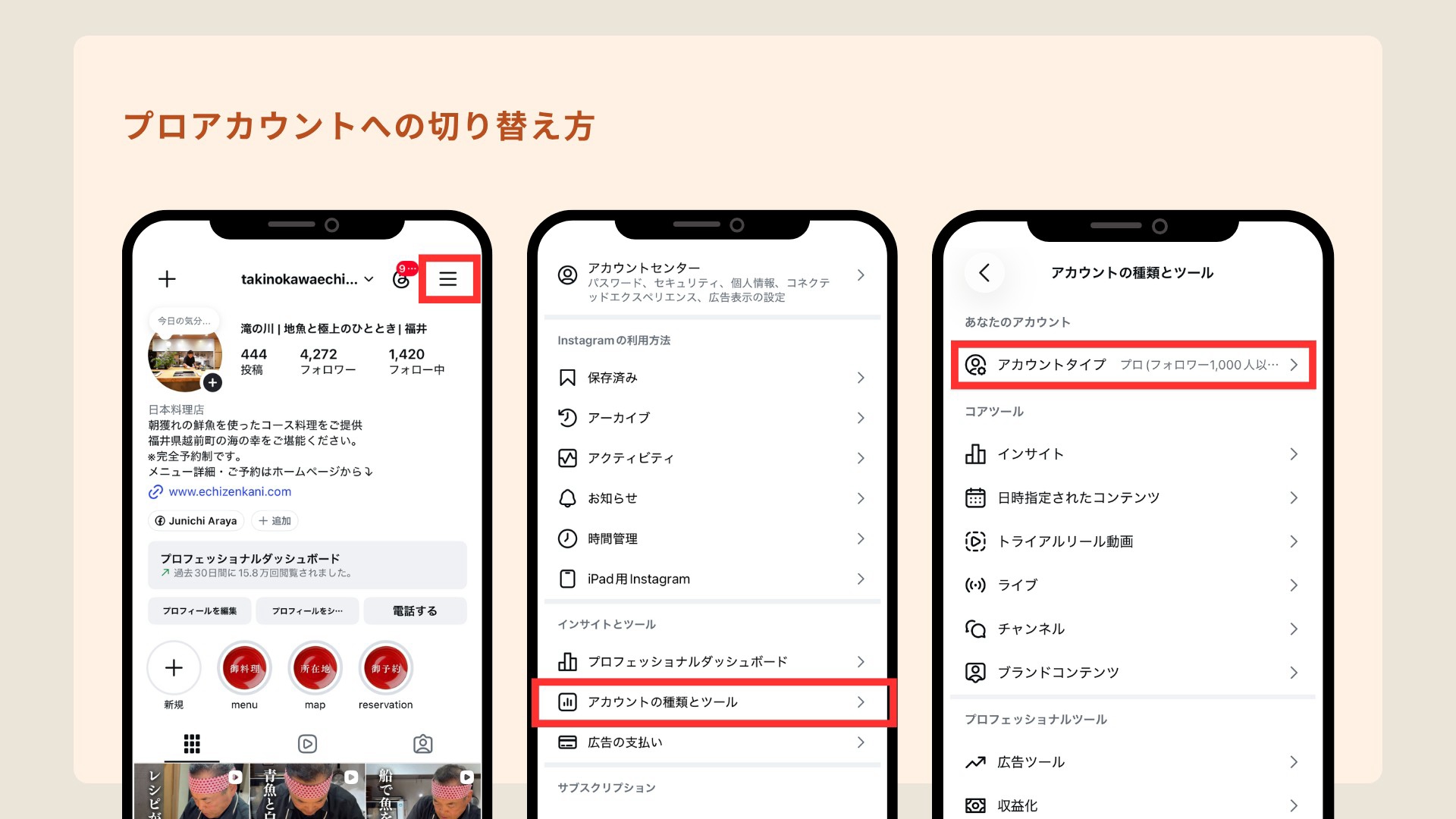 「プロアカウントへの切り替え方」というタイトルの画像。Instagramアプリのプロフィール画面、設定メニュー画面、「アカウントの種類とツール」画面の3ステップのスマホ操作画面が赤枠付きで提示されている。