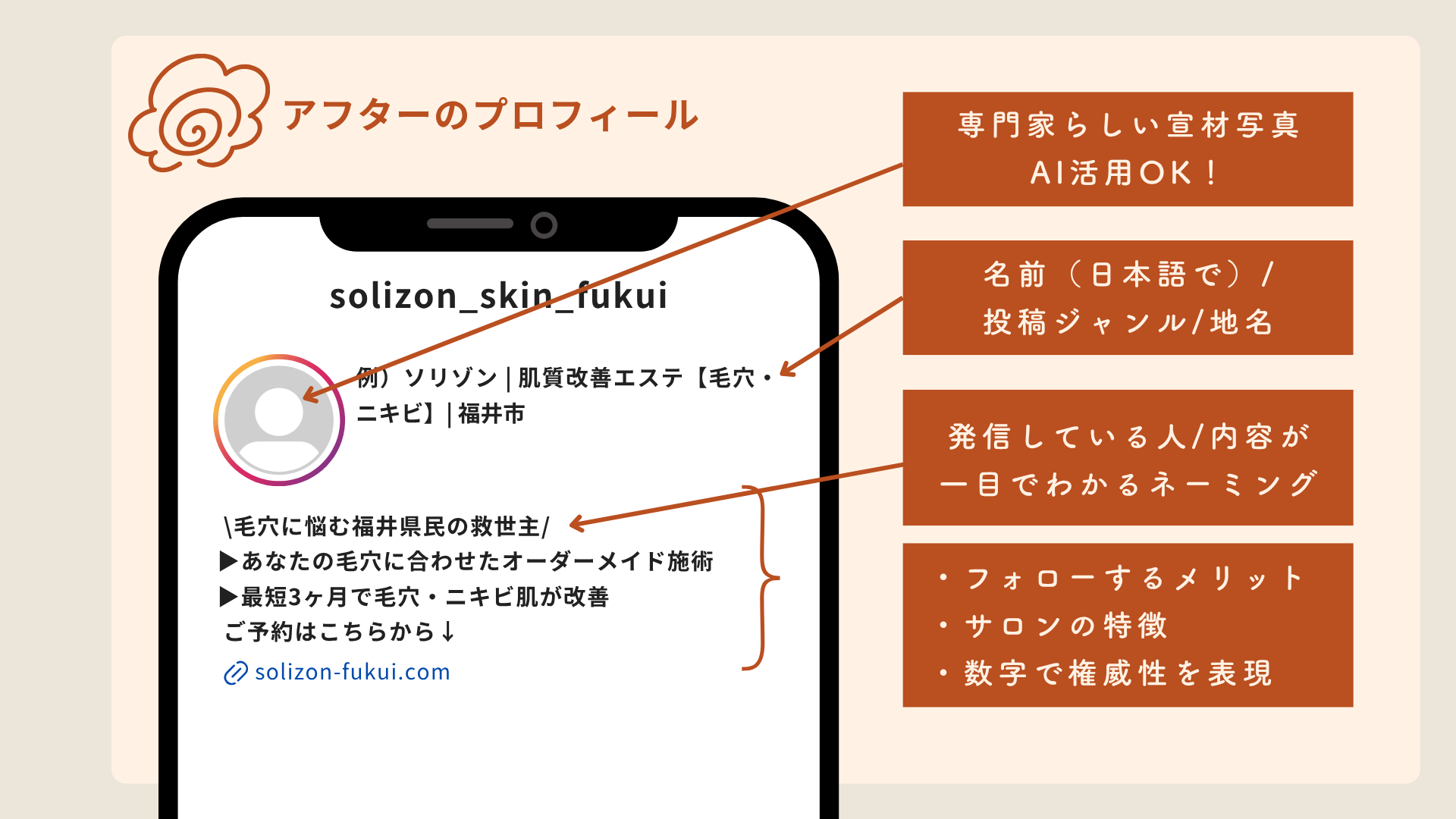 Instagramプロフィールの改善例を示す図解画像。スマートフォン画面内のアイコン、名前、自己紹介文に対し、「宣材写真」「名前・ジャンル・地名」「フォローするメリットや数字での権威性」のポイントを解説。